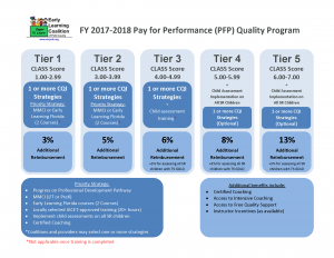 PFP-Tiers-2017-2018 ELC Polk